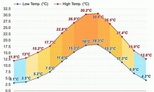 意大利罗马天气预报15天查询天天气情况_罗马天气预报一周天气