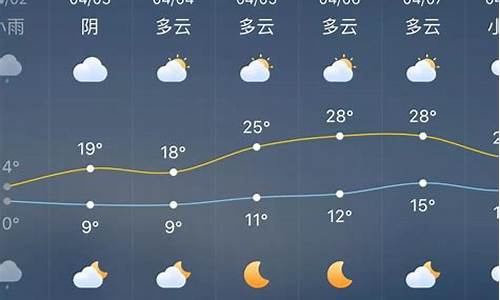 涟源天气预报30天查询最新消息_涟源天气预报30天