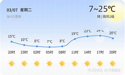 聊城天气30天查询_聊城天气预报30天查询2345